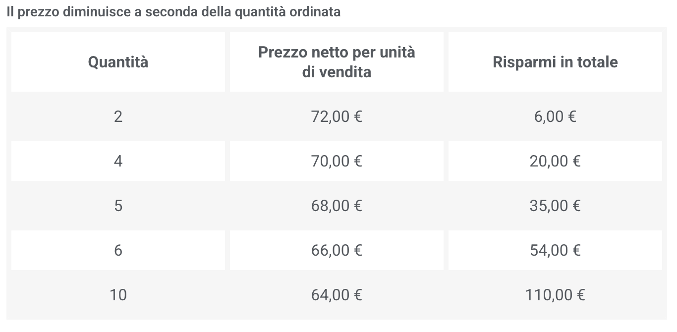 Tabella sconti quantità